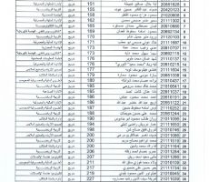 بالاسماء:الجمعية الكويتية تسدد ديون 42 طالب وطالبة متعثرين في جامعة فلسطين التقنية