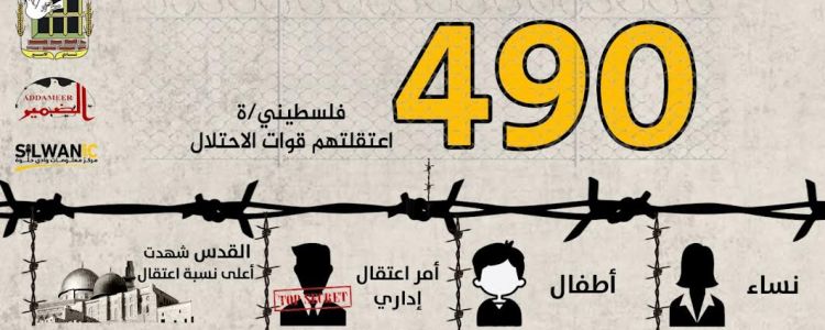 مؤسسات الأسرى: الاحتلال اعتقل (490) فلسطينياً خلال شهر تشرين الثاني/نوفمبر 2022